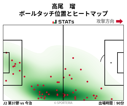 ヒートマップ - 高尾　瑠