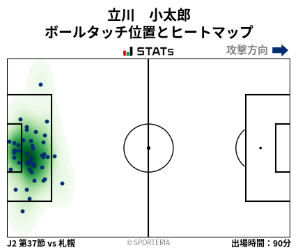 ヒートマップ - 立川　小太郎