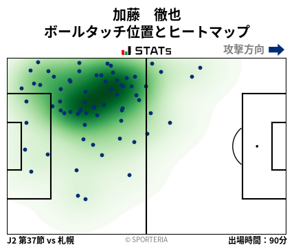 ヒートマップ - 加藤　徹也