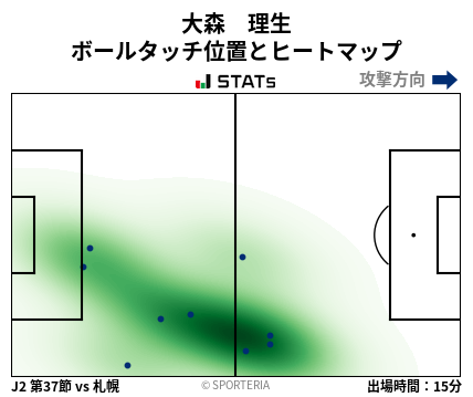 ヒートマップ - 大森　理生