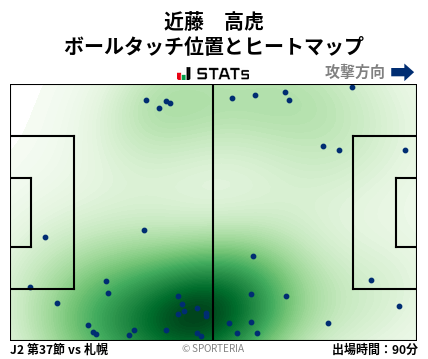 ヒートマップ - 近藤　高虎