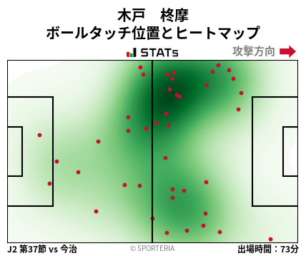 ヒートマップ - 木戸　柊摩