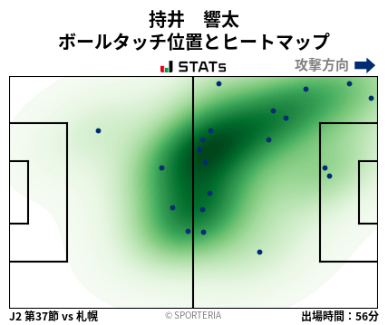 ヒートマップ - 持井　響太
