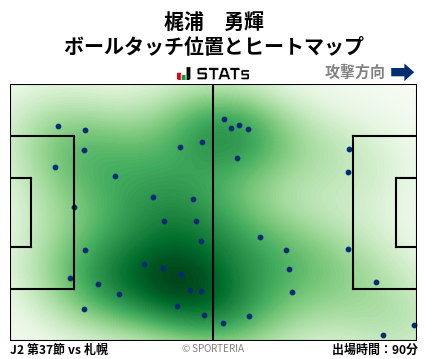 ヒートマップ - 梶浦　勇輝