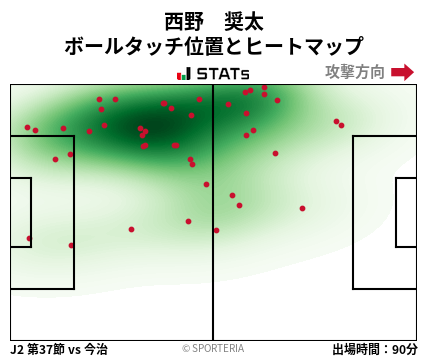 ヒートマップ - 西野　奨太