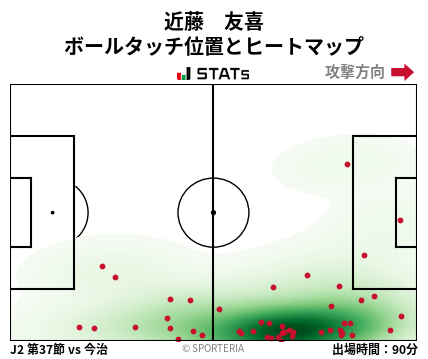 ヒートマップ - 近藤　友喜