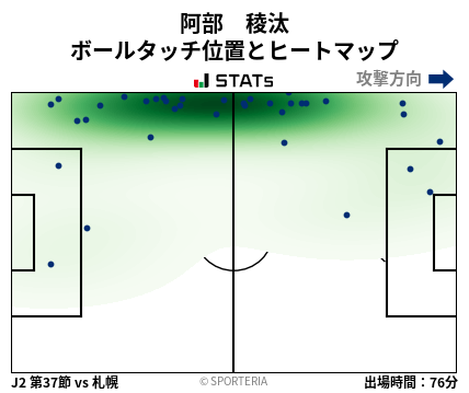 ヒートマップ - 阿部　稜汰
