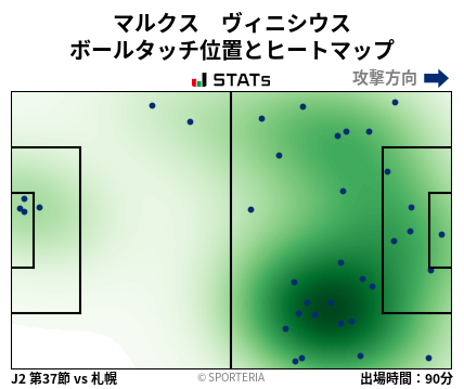ヒートマップ - マルクス　ヴィニシウス