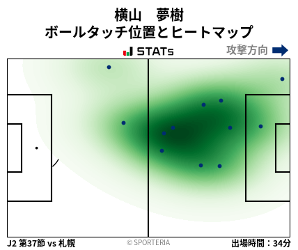 ヒートマップ - 横山　夢樹