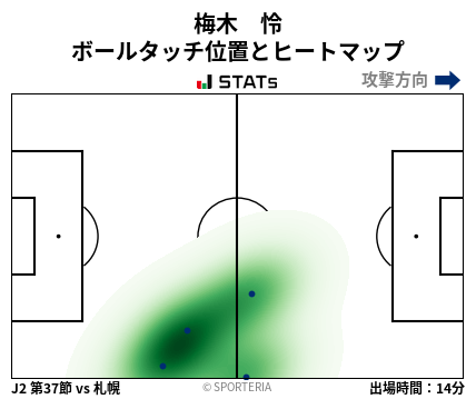 ヒートマップ - 梅木　怜
