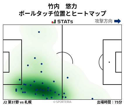 ヒートマップ - 竹内　悠力