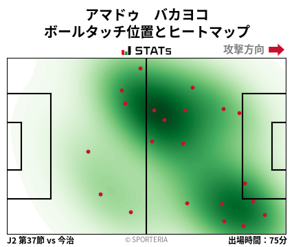 ヒートマップ - アマドゥ　バカヨコ