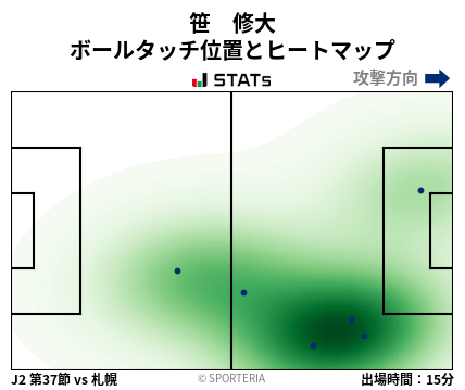 ヒートマップ - 笹　修大