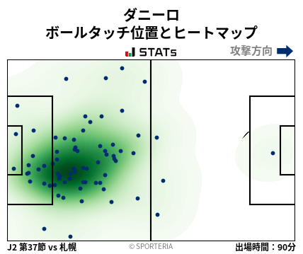 ヒートマップ - ダニーロ