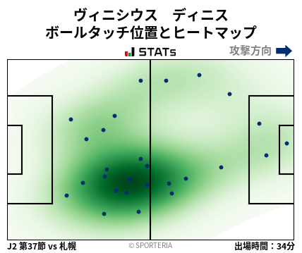 ヒートマップ - ヴィニシウス　ディニス