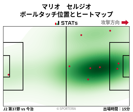 ヒートマップ - マリオ　セルジオ