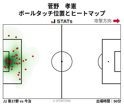 ヒートマップ - 菅野　孝憲