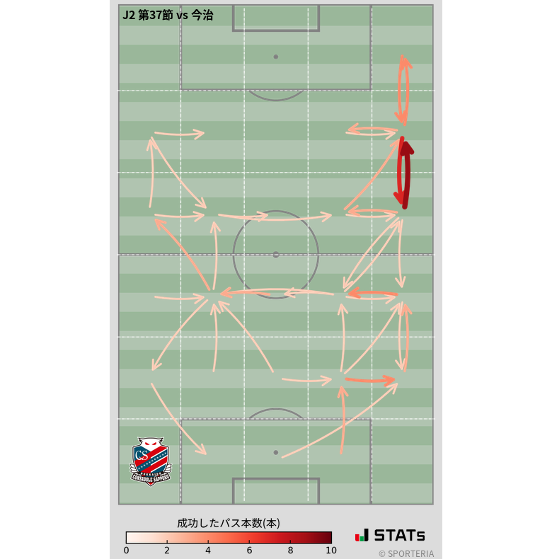 エリア間パス図