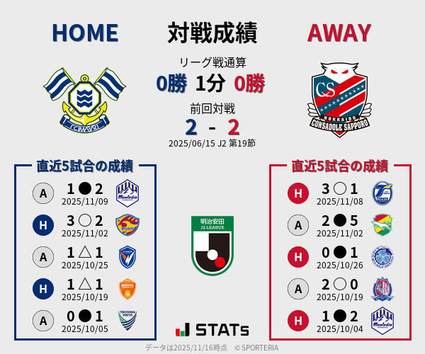 前節までの対戦成績