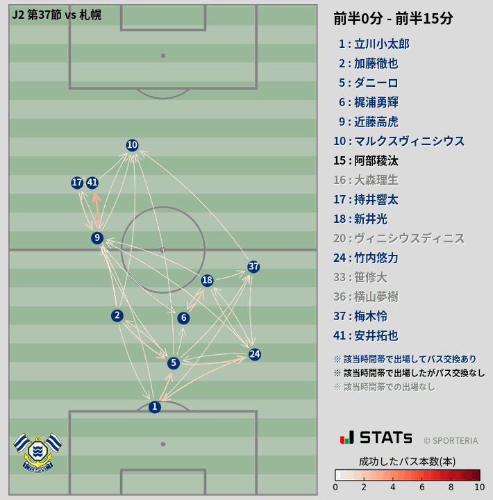 時間帯別パスネットワーク図