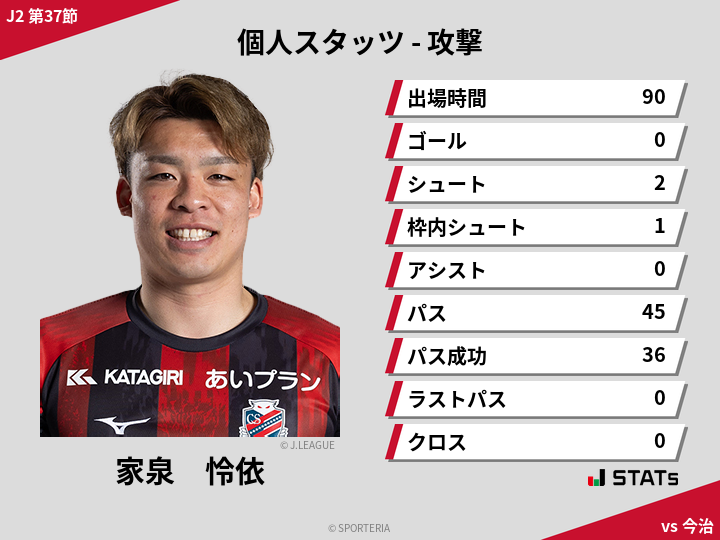 攻撃スタッツ - 家泉　怜依