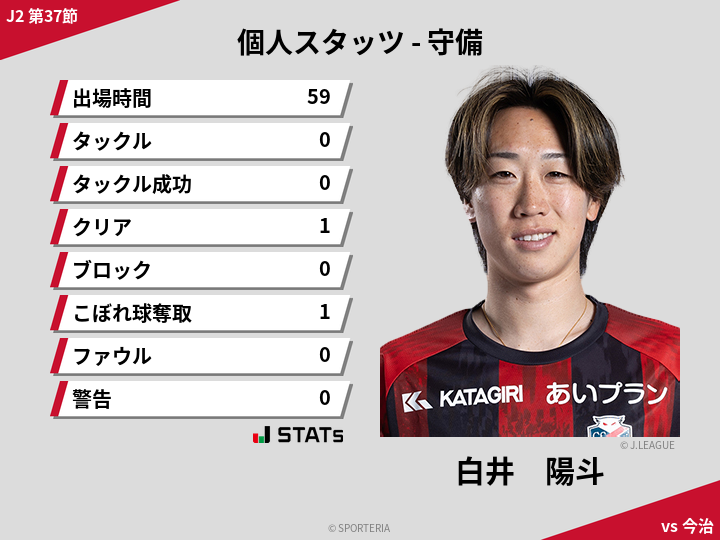 守備スタッツ - 白井　陽斗