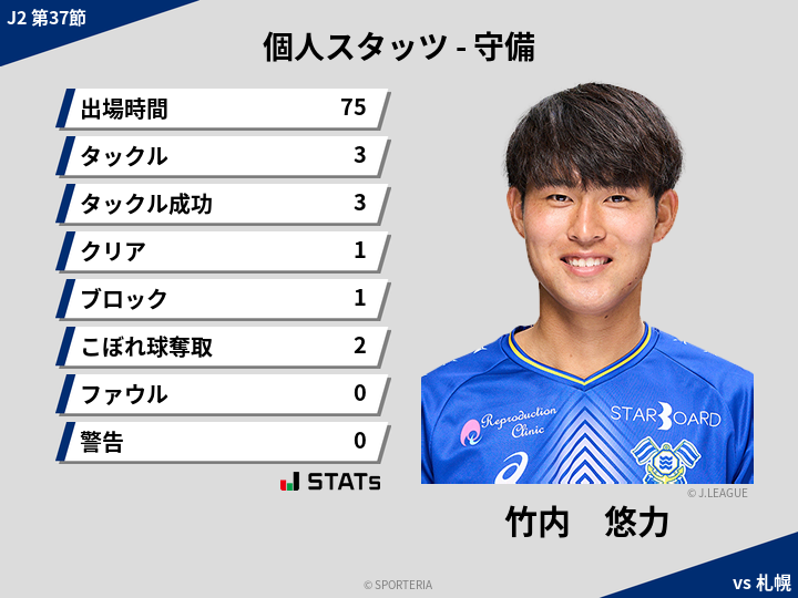 守備スタッツ - 竹内　悠力