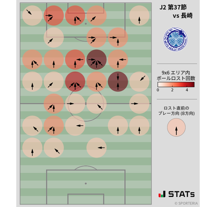 ボールロスト位置