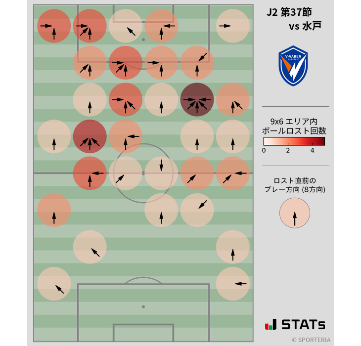 ボールロスト位置