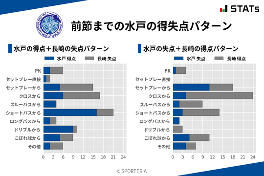 得失点パターン