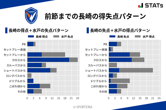 得失点パターン