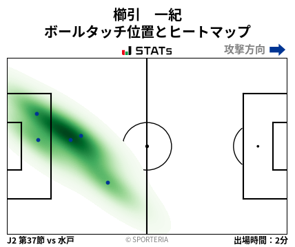 ヒートマップ - 櫛引　一紀