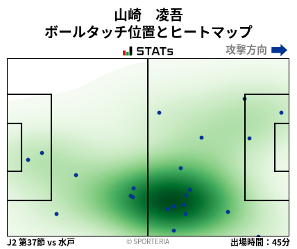 ヒートマップ - 山崎　凌吾