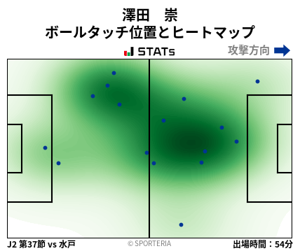 ヒートマップ - 澤田　崇