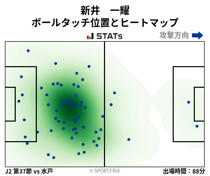 ヒートマップ - 新井　一耀