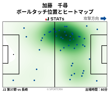 ヒートマップ - 加藤　千尋