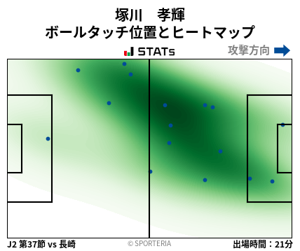 ヒートマップ - 塚川　孝輝