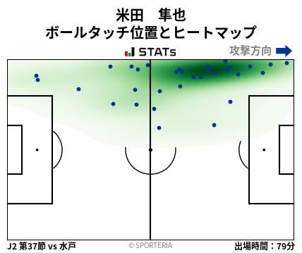 ヒートマップ - 米田　隼也