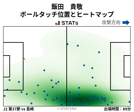 ヒートマップ - 飯田　貴敬