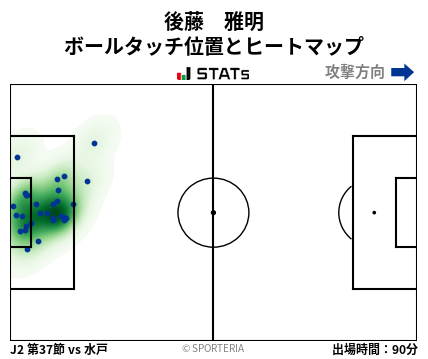 ヒートマップ - 後藤　雅明