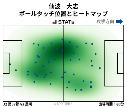 ヒートマップ - 仙波　大志