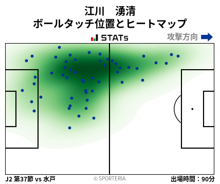 ヒートマップ - 江川　湧清