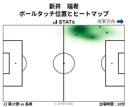 ヒートマップ - 新井　瑞希