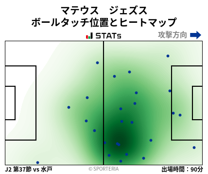 ヒートマップ - マテウス　ジェズス
