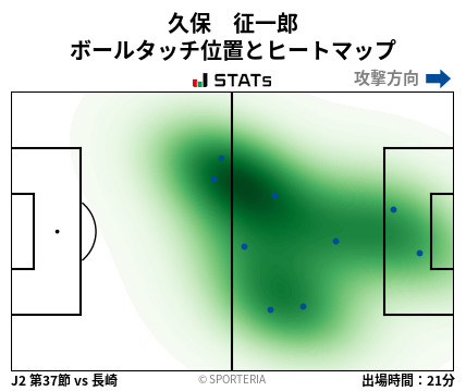 ヒートマップ - 久保　征一郎