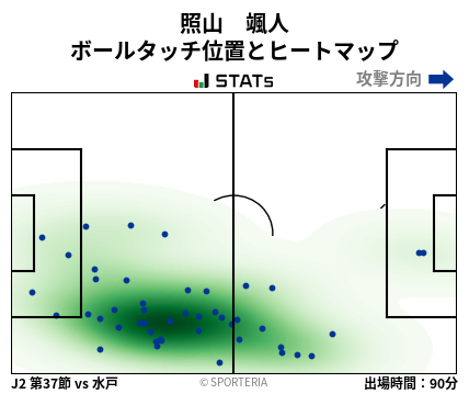ヒートマップ - 照山　颯人