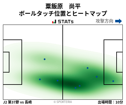 ヒートマップ - 粟飯原　尚平