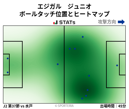 ヒートマップ - エジガル　ジュニオ