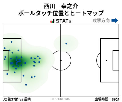 ヒートマップ - 西川　幸之介