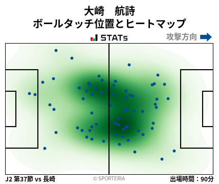 ヒートマップ - 大崎　航詩